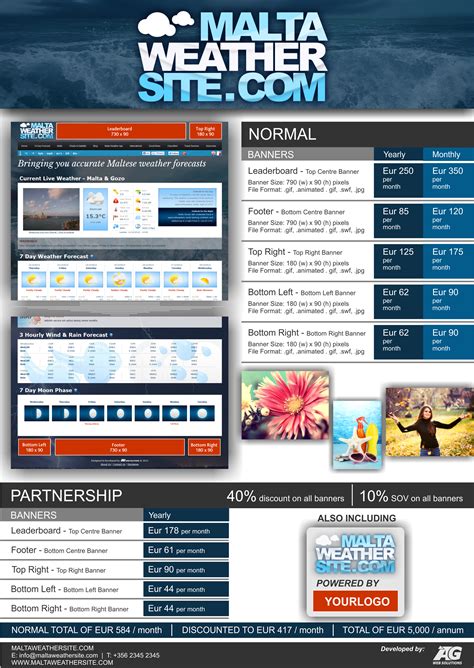 malta weather website.